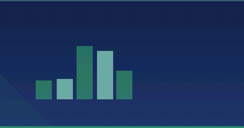 Sites Web essentiels pour exceller dans le marketing de contenu — Conception et développement web