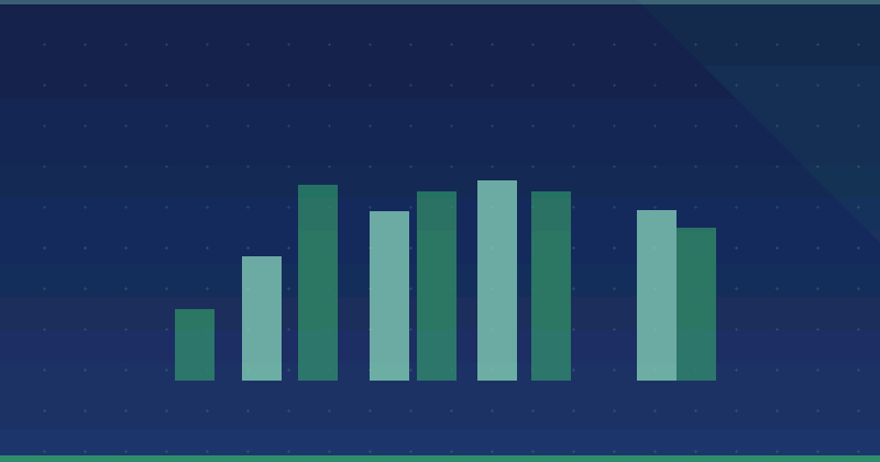 How to Measure ROI in Content Marketing for Startups — SEO (Search Engine Optimization)