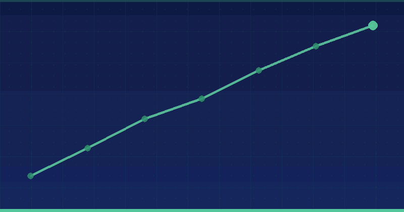 SEO-Markenbekanntheit: 8 Wege, wie SEO Ihre Marke stärkt — Strategische Planung