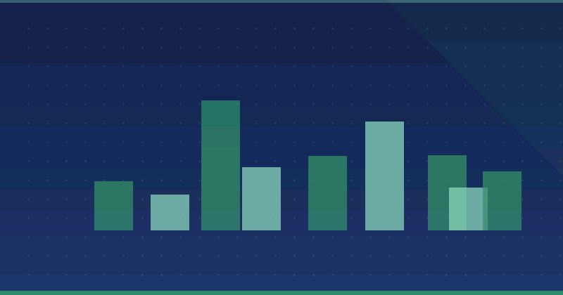 Cómo realizar una investigación de la competencia para el marketing de contenidos en SaaS — Planificación estratégica