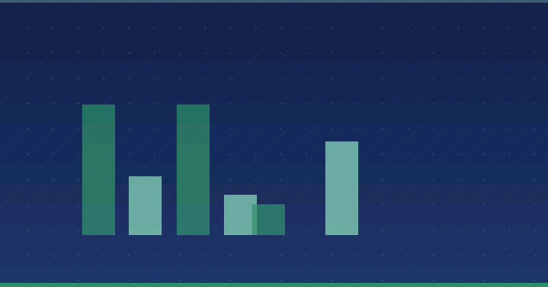 Wie man durch Content Marketing ein Vordenker der Branche wird — SEO (Suchmaschinenoptimierung)