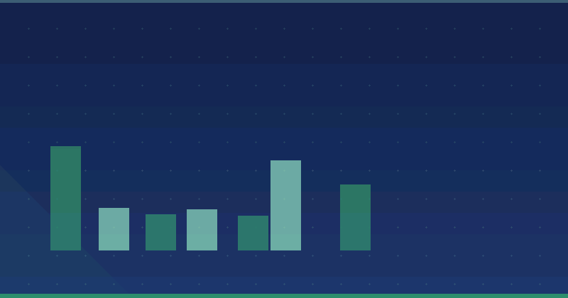 Cómo funciona la automatización del marketing en el marketing de contenidos — SEO (optimización para buscadores)