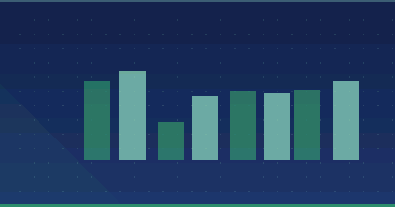 Evaluación de las percepciones de las pequeñas empresas sobre el marketing de contenidos eficaz — SEO (optimización para buscadores)