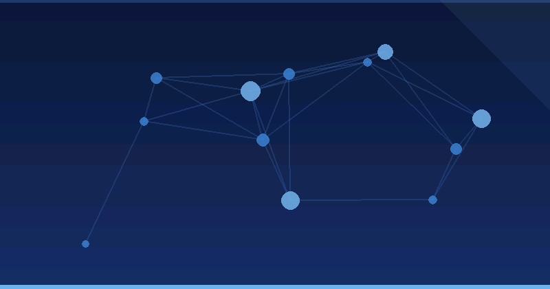 sınaq — AI Reklam Optimizasiyası