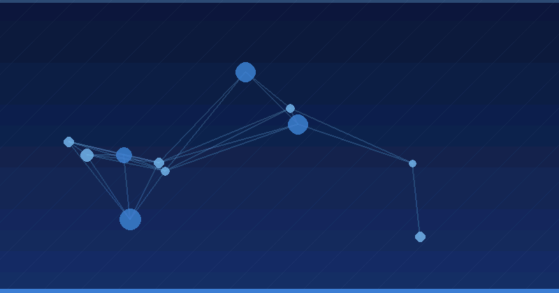 sınaq — AI Reklam Optimizasiyası