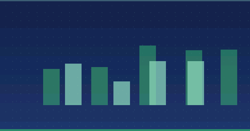 Cómo mide Column Five el éxito en el marketing de contenidos — SEO (optimización para buscadores)