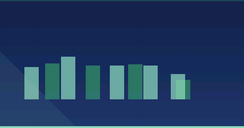 Wie Sie Content-Marketing mit einem Präselektionsprozess für überlegene Ergebnisse integrieren — SEO (Suchmaschinenoptimierung)