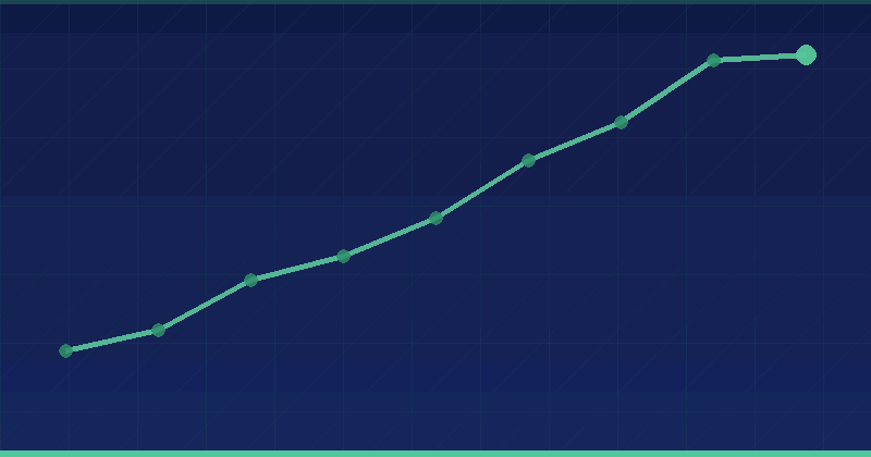 Website Traffic — Web Design and Development