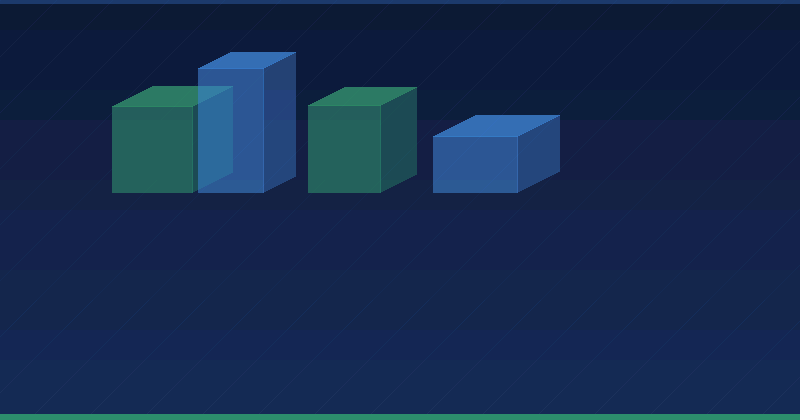 B2B-Marketing verstehen: Wichtige Repräsentationen und Strategien aus Quizlet-Erkenntnissen — Linkedin Ads