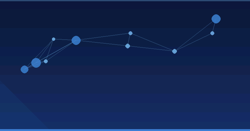 Dominando la optimización de publicidad con IA: Las mejores herramientas para la visibilidad en marketing B2B — Optimización publicitaria con IA