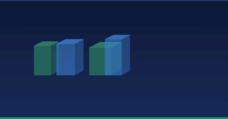Neueste B2B-Marketing-Budget-Benchmarks: Einblicke für die strategische Allokation — Strategische Planung