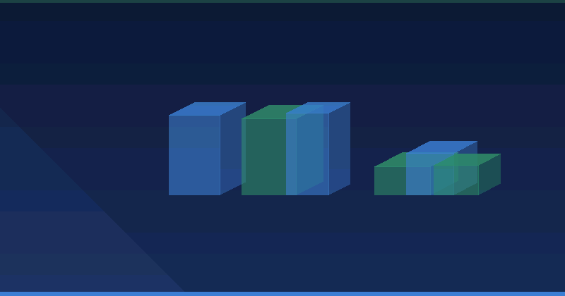 Cómo Covid-19 ha transformado las estrategias de marketing B2B — Linkedin Ads