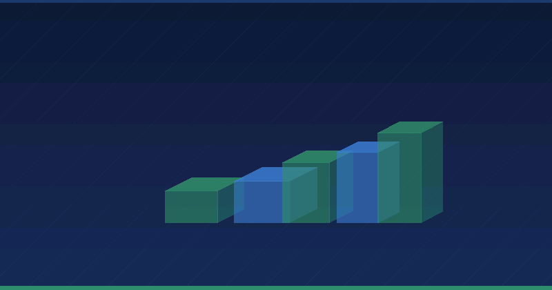 Die Evolution des B2B-Marketings: Navigation durch zentrale Veränderungen in einer digitalen Landschaft — Linkedin Ads