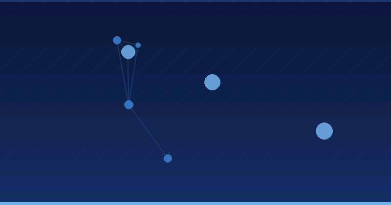 How to Choose AI Advertising Optimization Tools for Enhanced Campaign Performance — AI Advertising Optimization