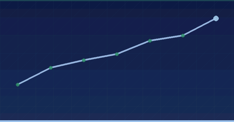 Marketinqdə AI-ni mənimsəmək: Uğur üçün strategiyalar — AI Optimization