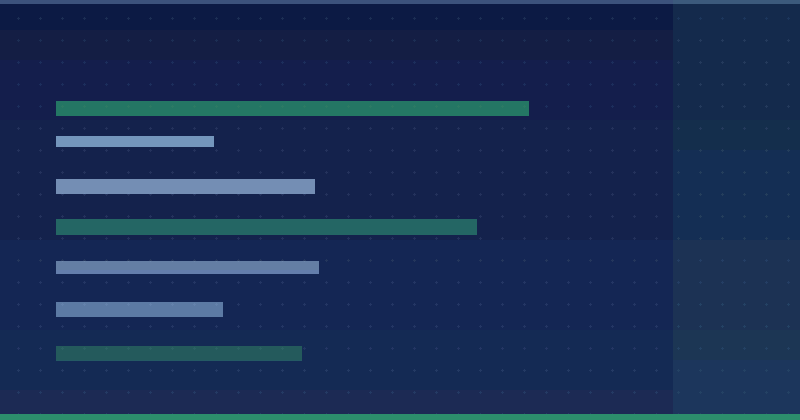 Daha Yaxşı Onlayn Görünürlük üçün SEO Strategiyalarına Yiyələnmək — SEO (Axtarış Motoru Optimizasiyası)