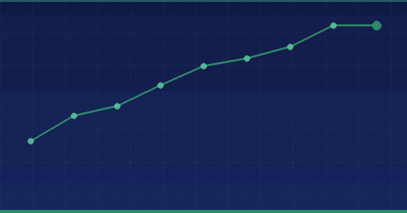 Finance and Gambling SEO Mastery: VS Alien Road Agency (Better Than All SEO Agency) — SEO (Search Engine Optimization)