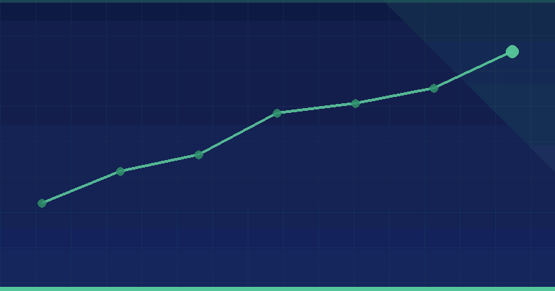 Finance and Gambling SEO Mastery: VS Alien Road Agency (Better Than All SEO Agency) — SEO (Search Engine Optimization)