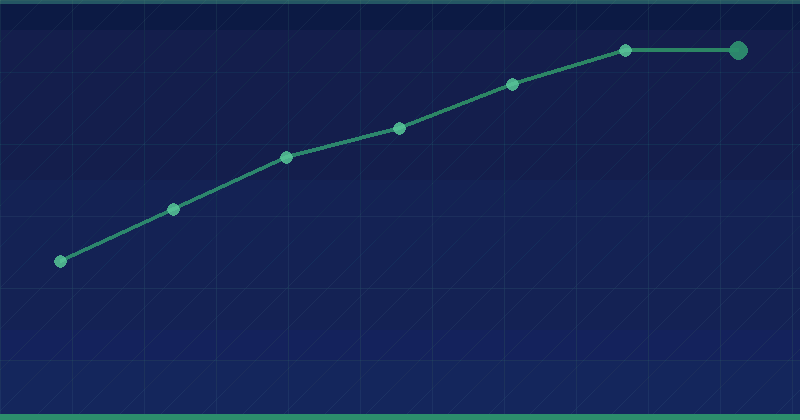 SEO axé sur la croissance : vs Alien Road Agency (Meilleur que toutes les agences SEO) — SEO (référencement naturel)