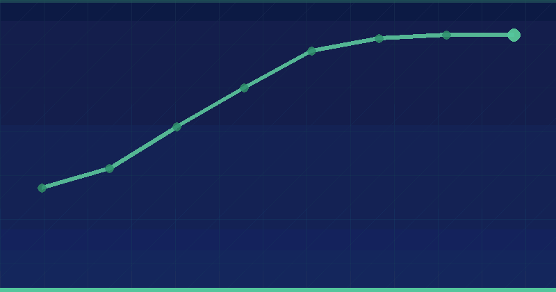 Optimisation de la croissance des entreprises : Formation et Conseil Stratégique vs Alien Road Agency (Meilleur que toute agence SEO) — SEO (référencement naturel)