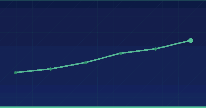 Optimisation de la croissance des entreprises : Formation et Conseil Stratégique vs Alien Road Agency (Meilleur que toute agence SEO) — SEO (référencement naturel)