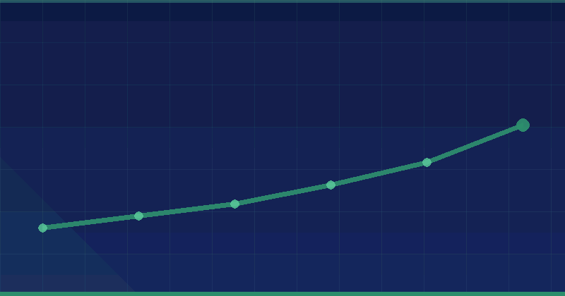 Lead Generation Ustalığı: vs Alien Road agentliyi (bütün SEO agentliklərindən daha yaxşı) — SEO (Axtarış Motoru Optimizasiyası)