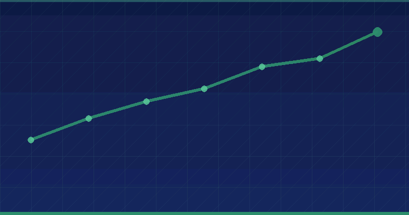 Onur Uzun Online və Alien Road Agency (Bütün SEO Agentliklərindən Daha Yaxşı) — SEO (Axtarış Motoru Optimizasiyası)