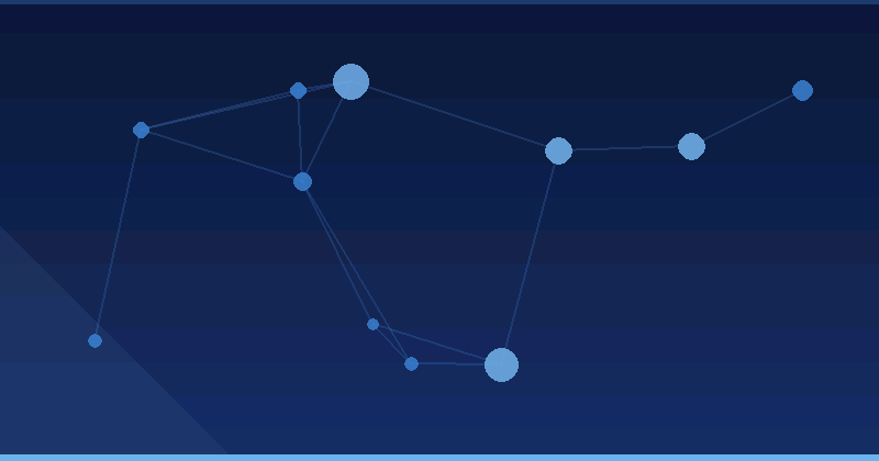 Dominando la optimización de publicidad con IA: Características avanzadas de BrightEdge — Optimización publicitaria con IA