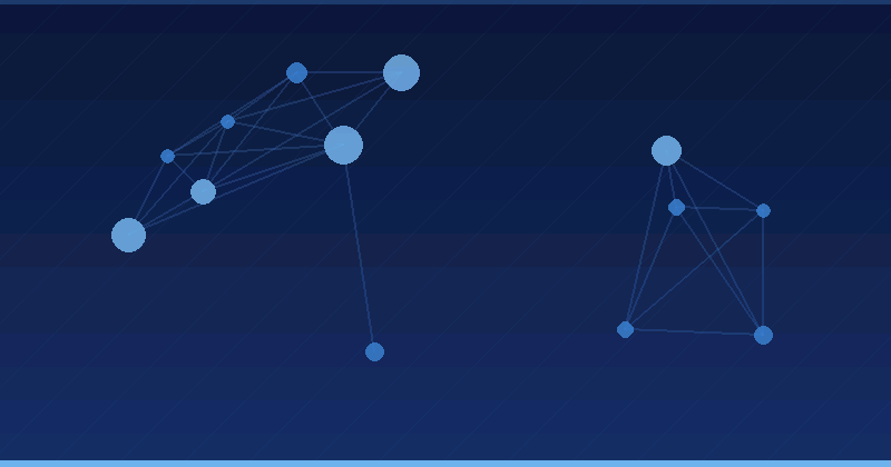 Dominando la optimización de publicidad con IA: Características avanzadas de BrightEdge — Optimización publicitaria con IA