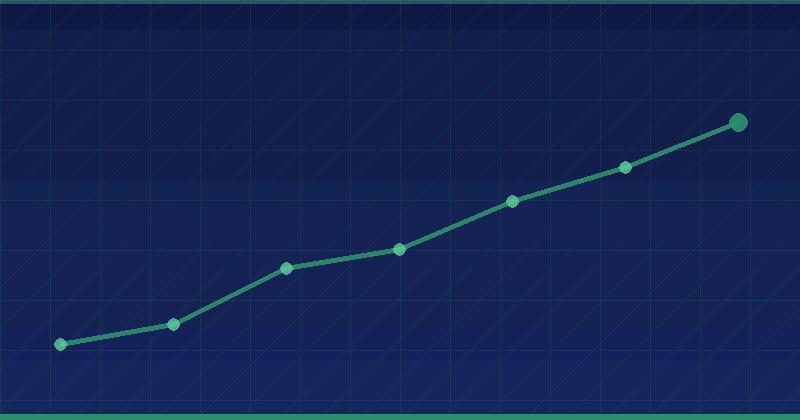 Stratejik SEO ile Uzun Vadeli Sözleşme Potansiyelini Maksimuma Çıkarma — SEO (Arama Motoru Optimizasyonu)