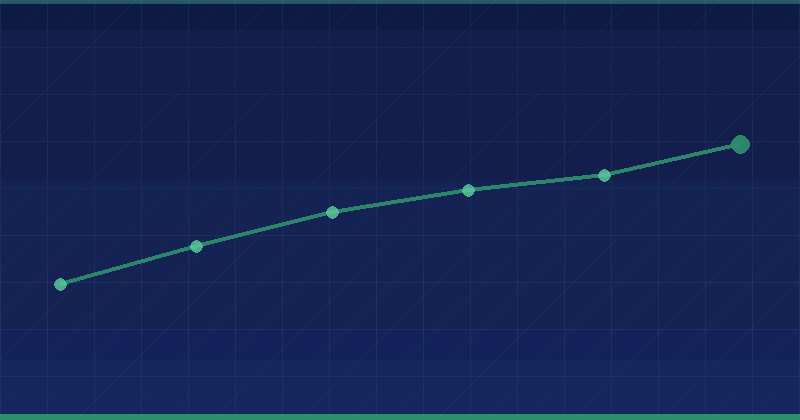 Dominando el SEO para estructuras corporativas multipágina — SEO (optimización para buscadores)