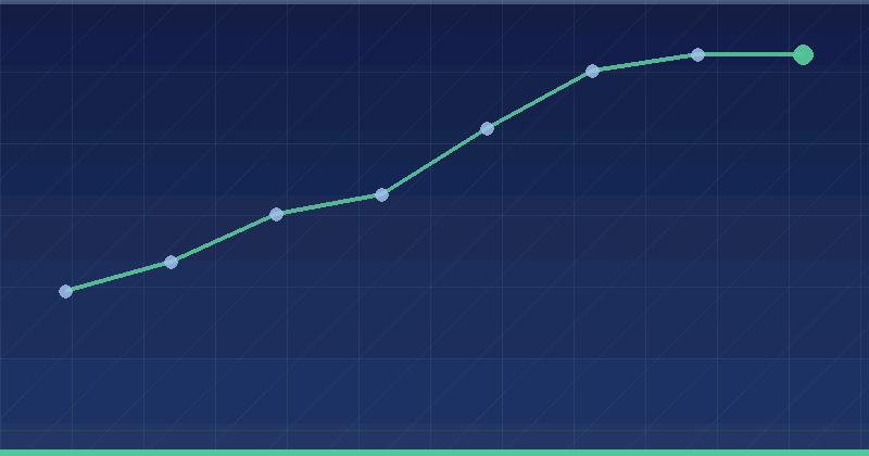 Taboola Ads Metrics That Matter: Measuring Results You Can Defend