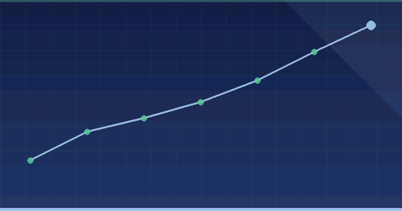 Unity Ads Targeting: Reaching the Audience That Converts