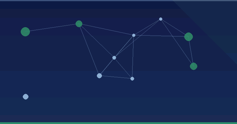 X Ads Checklist: The Setup We Use on Every New Account