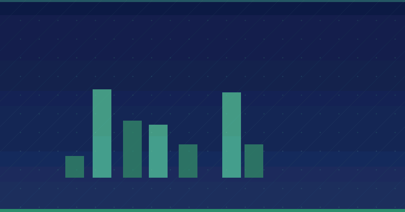 Amazon Enhanced Brand Content Cost in 2026: Budgets and What Drives Spend