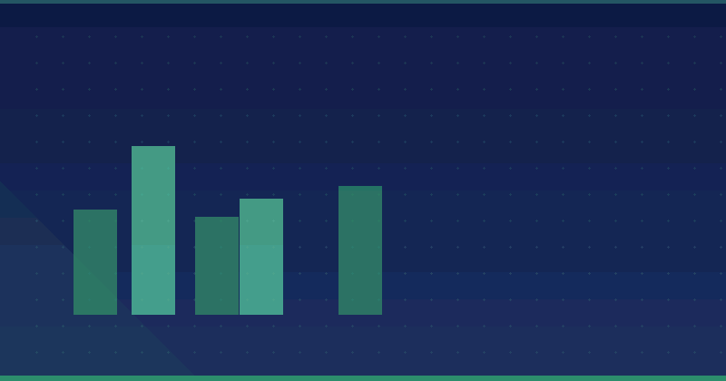 Amazon Reviews and Feedback Management Metrics That Matter