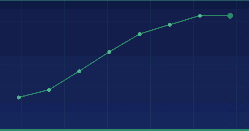 SEO (Search Engine Optimization) Strategy: Building a Plan That Scales Past Guesswork