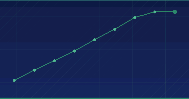 Hreflang Mistakes That Break Multilingual Sites and How to Audit Them