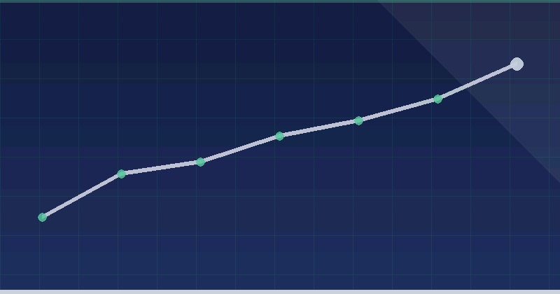 Improving INP: A Practical Guide to Faster Interactions