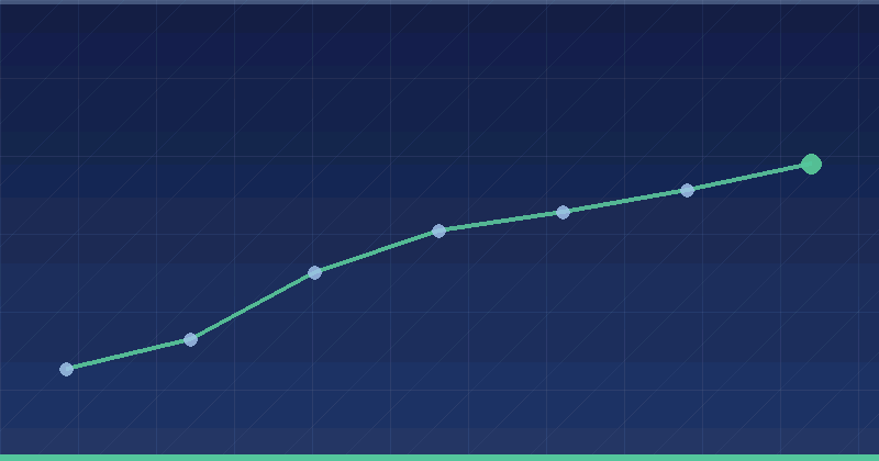 ChatGPT Ads: How the Platform Works and Whether to Test It