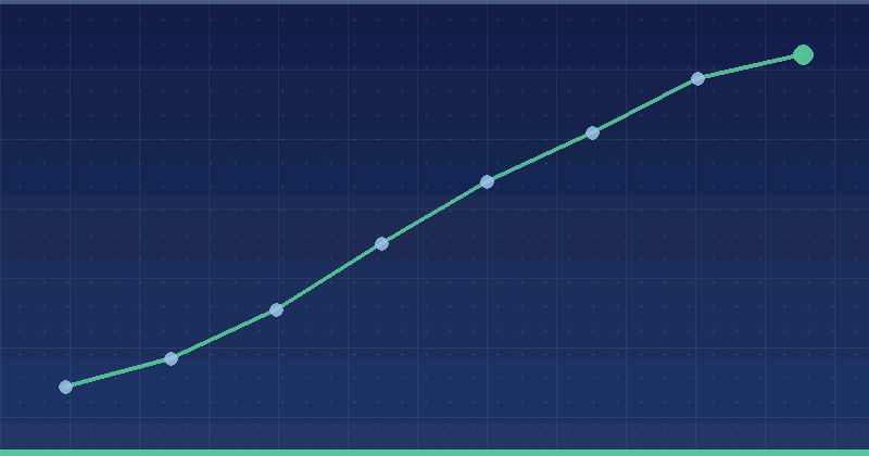 Performance Max 2026: Channel Reporting and Asset Strategy