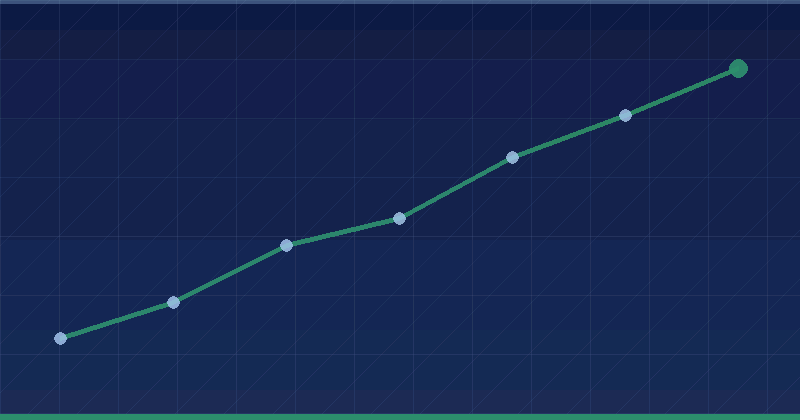 Meta Advantage+ 2026 avtomatlaşdırma bələdçisi