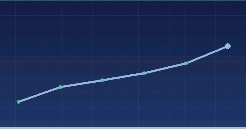 Incrementality Testing: Proving Which Ads Actually Work