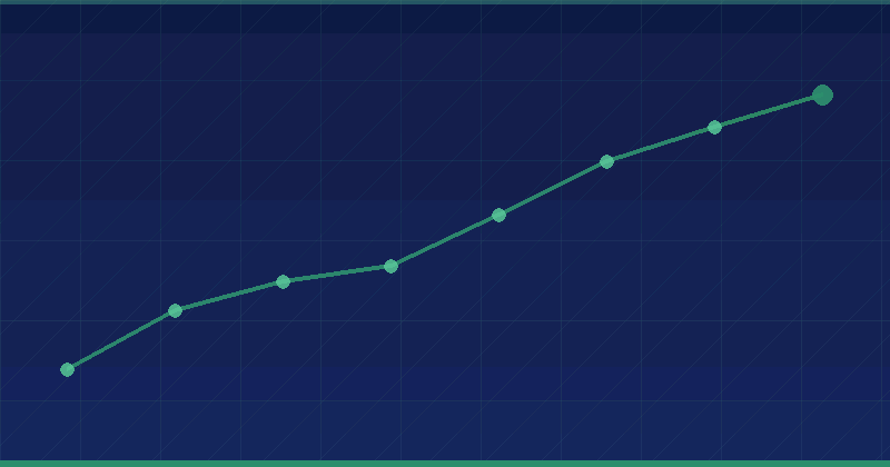 IndexNow: Faster Indexing for Bing, Yandex and AI Search