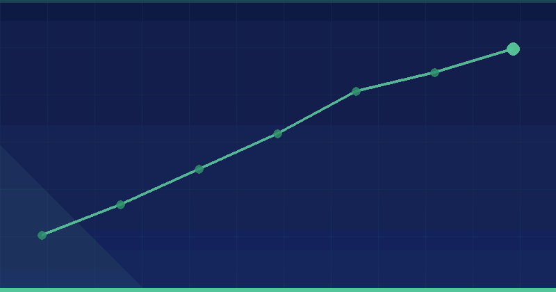 How Long Does SEO Take? Realistic Timelines by Site Type