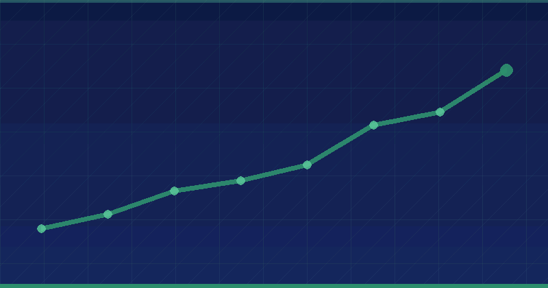Google Business Profile Optimization: A Complete Checklist