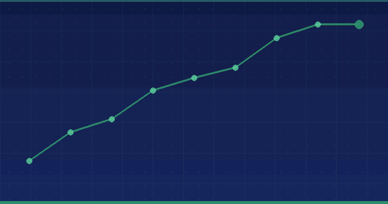 How Much Does SEO Cost? Standard Pricing Models Explained