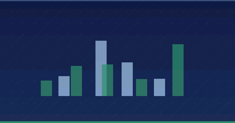 How Much Do Influencers Charge? Pricing Models Explained