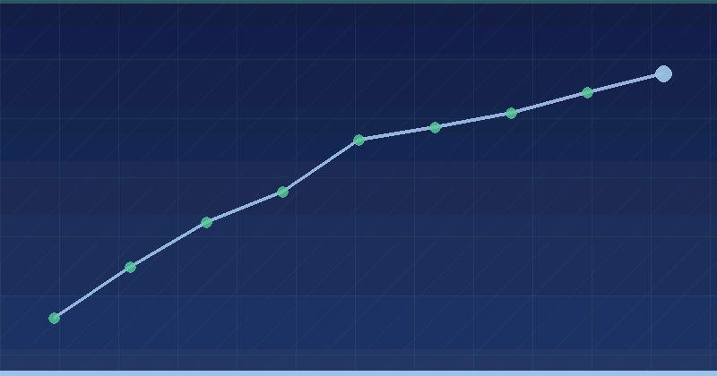 Google Ads for Beginners: How to Launch Your First Campaign