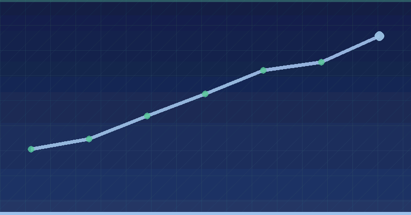 Broad Match in 2026: When It Works and When It Wastes Money